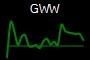 GWW
